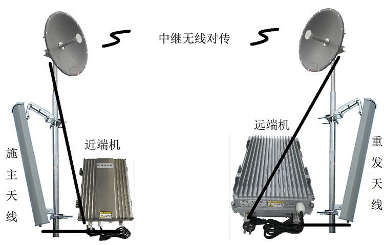 大英智能无线拉远移频中继直放站近端机远端机